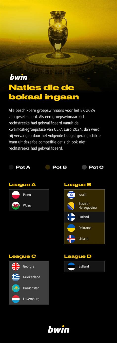 bwin belgië.